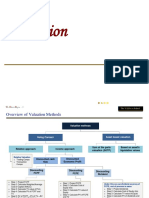 DCF Intrinsic Valuation