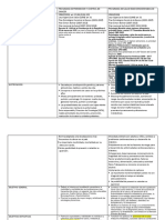 Cuadro Comparativo Programa de Cancer y Endocrinometabolico