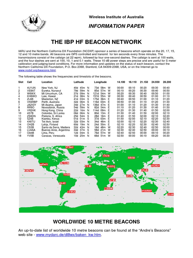 Beacons HF IBP PDF Amateur Radio