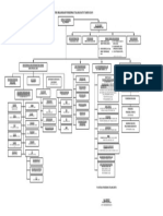 Struktur PKM 2019