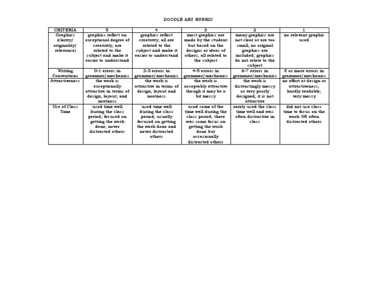 Doodle Art Rubric | PDF | Human Communication | Cognition