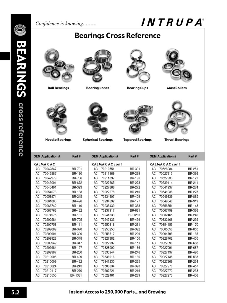 03Bearing Cross Ref PDF Machines Manufactured Goods