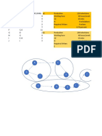 LINE BALANCING PRODUCTION AND WORK ELEMENT PRECEDENCE