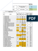 Motor & Bearings Details Off Season 2019 (01 October 2019)