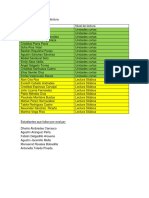 Resultados Control de Lectura