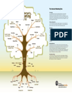 The Internet Marketing Tree