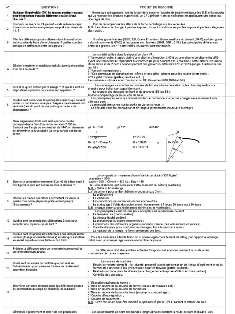 Différence Entre Couche D Imprégnation Et Couche D Accrochage Question Et Réponse 4 | PDF | Asphalte | Béton