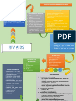 Mind Mapping HIV AIDS-1