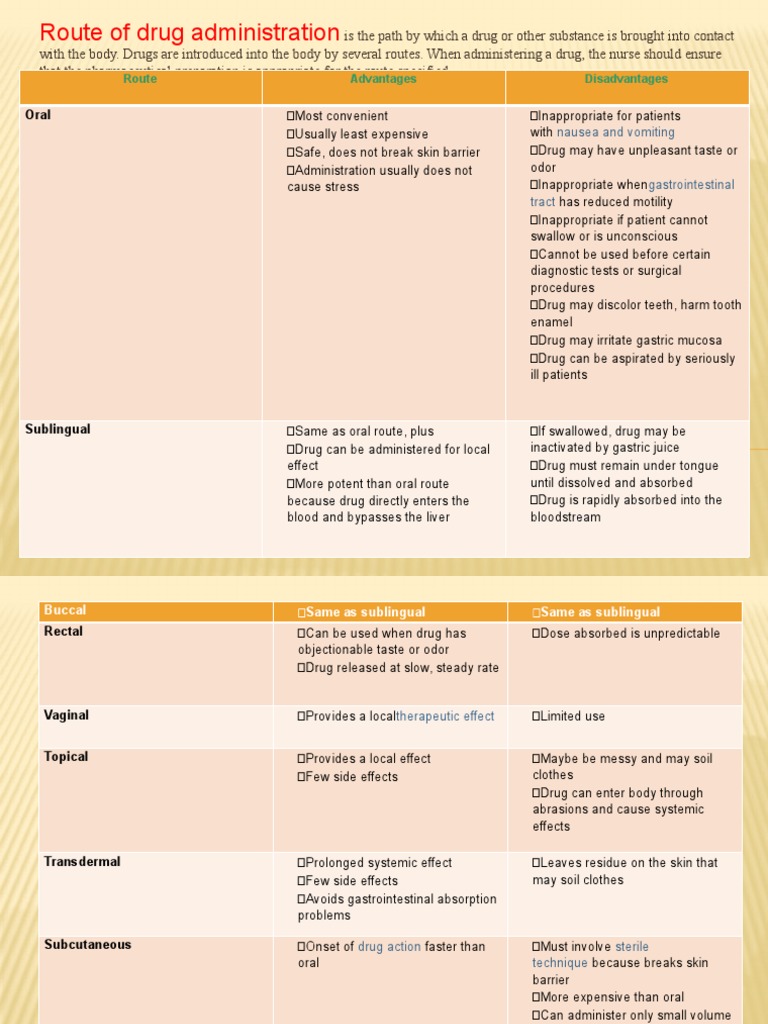 Drug Administration Routes Guide | PDF | Clinical Medicine | Medical ...