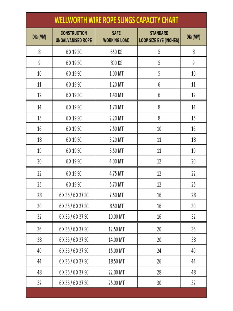 Wire Rope Chart