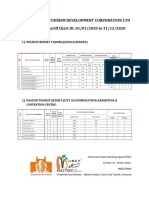 MTDC Resort Tariff Chart Dt. 01 Jan 2020 To 31 Dec 2020 PDF