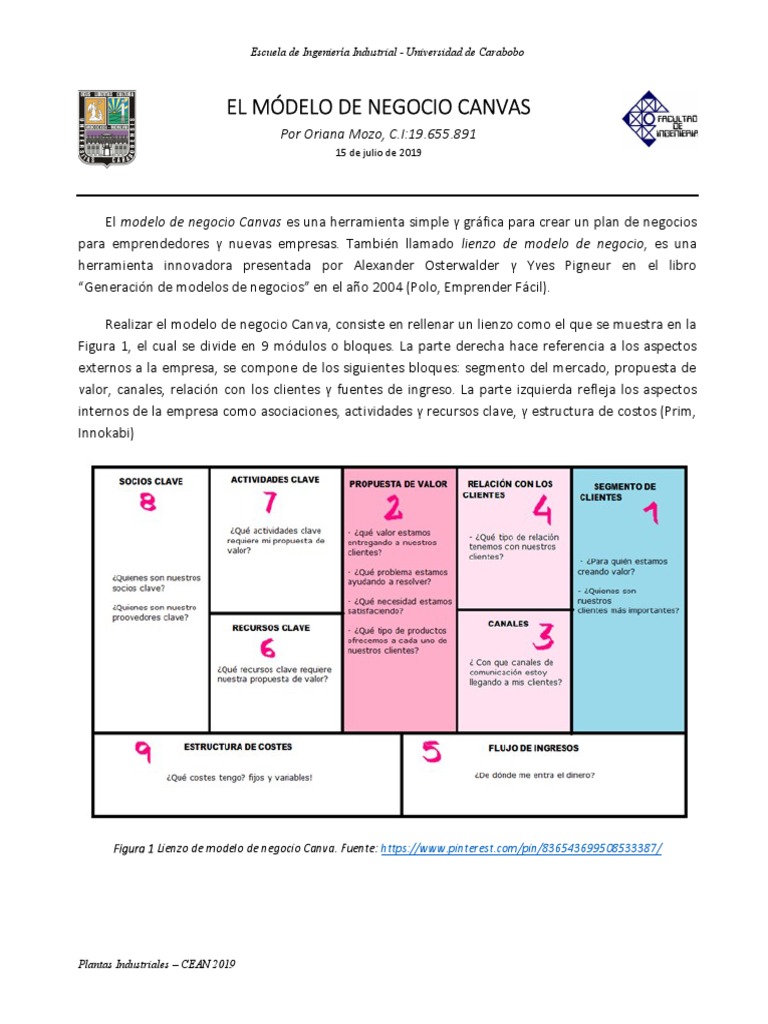 Guía del Modelo de Negocio Canvas | PDF | Modelo de negocio | Marketing