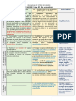 Comparar Decreto-Lei 54/2018