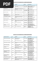Contact List of Universities in KP