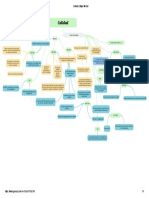 Calidad - Mapa Mental PDF