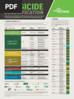 27 Ta FRM Fungicideclassification Poster FNL LR PDF