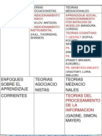 Comparación teorias del aprendizaje.pdf