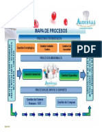 Mapa de Procesos PDF