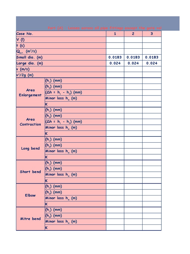 Exp. 8 Hydraulics Lab Excel Form PDF Liquids Hydraulics