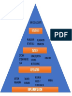 Piramide de La Estrategia de Logistica Taller 2