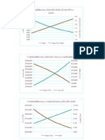 PITI Effects Charts