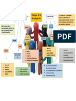 Mapa Conceptual