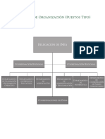 Organigrama PDF