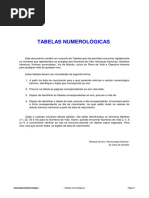 Tabelas Numerológicas