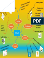 MAPA MENTAL INDICADOR 1.pptx