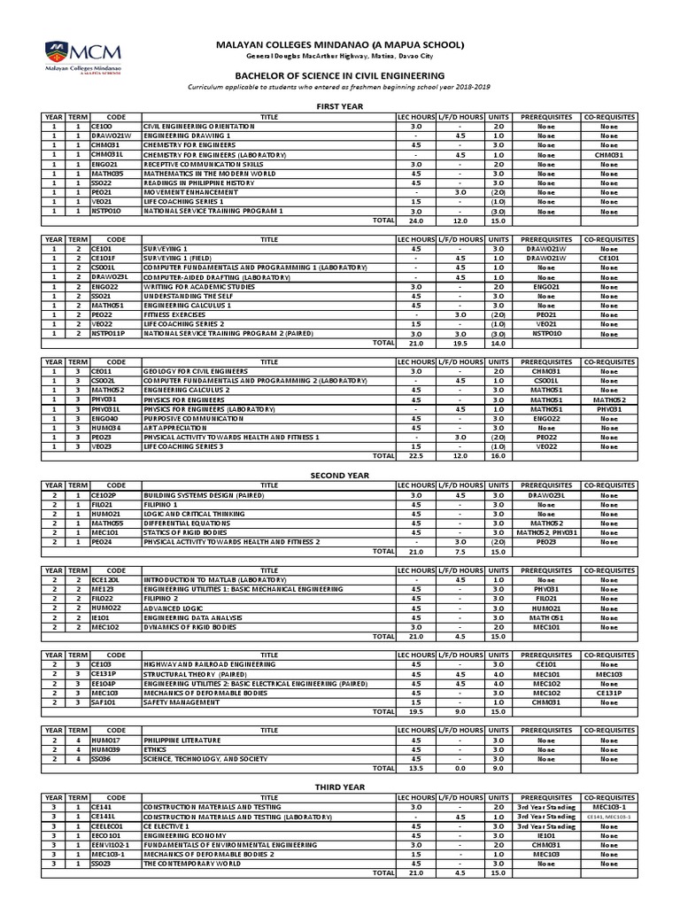 Reddit visual data 2