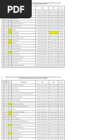 Exam Roster For BIT Semester Exam 2019 Oct - Dec 2019