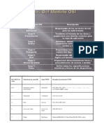 Modelo OSI y Sus Protocolos