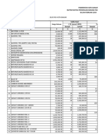 Lap Februari Alkes 2019