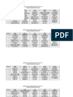 Jadwal Pelajaran Perkelas (NamaGuru)