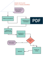 Diagrama de Flujo Compensación A Trabajadores