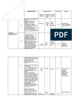 Tabel Proiectare Didactica