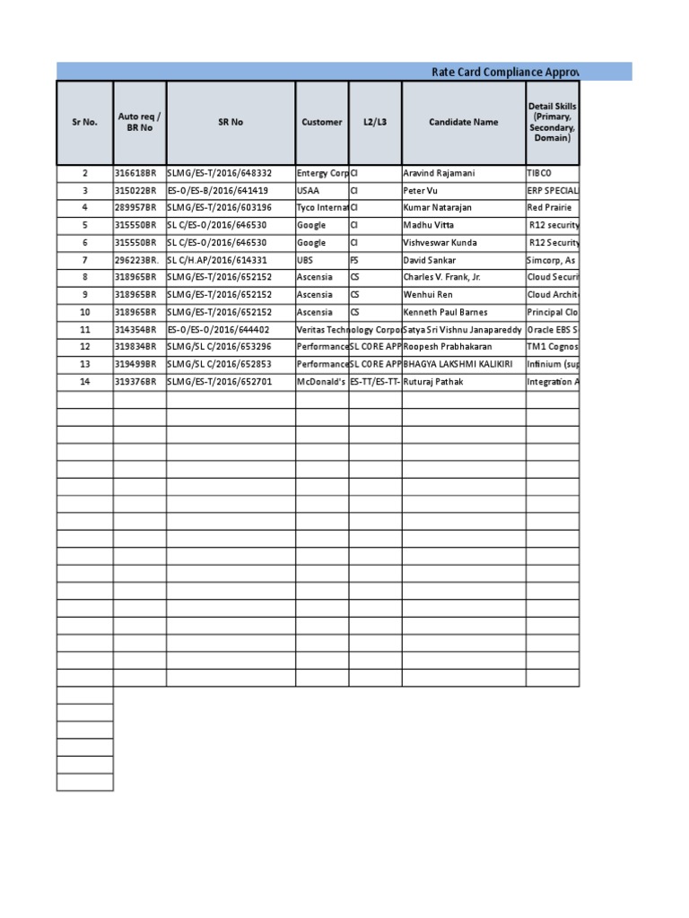 Rate Card Compliance Approval Summary | PDF | Business
