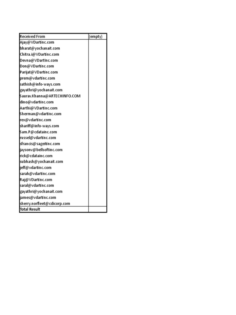 Subtier Approval Request Report | PDF | Sap Se | Oracle Corporation
