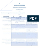 El Aprendiz Debe Explicar Mediante Seis Ejemplos de Tipos Documentales La Valoración de Los Mismos y Determinar Su Disposición Final.