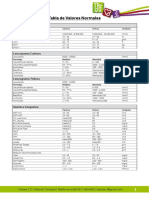 Tabla Perrona PDF