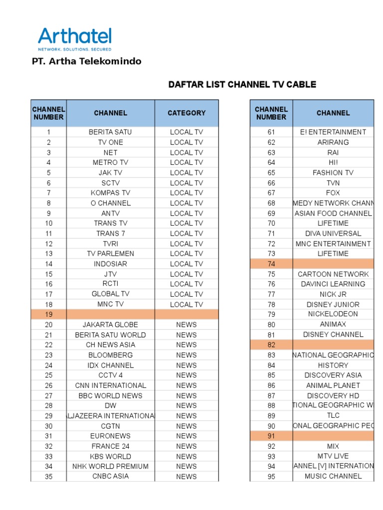 Comprehensive HD Channel List | PDF | Hbos | Television