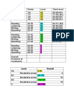 Scores Explained Aptis General PDF