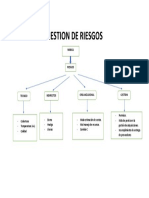 Gestion de Riesgos