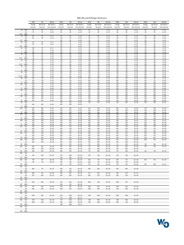 Flange Reference Chart Ansi Din Jis Dimensions PDF | PDF | Mechanical ...