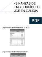 Grupo2–as Ensinanzas de Idiomas No Currículo Da Lomce en Galicia