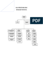 Bagan Struktur Organisasi