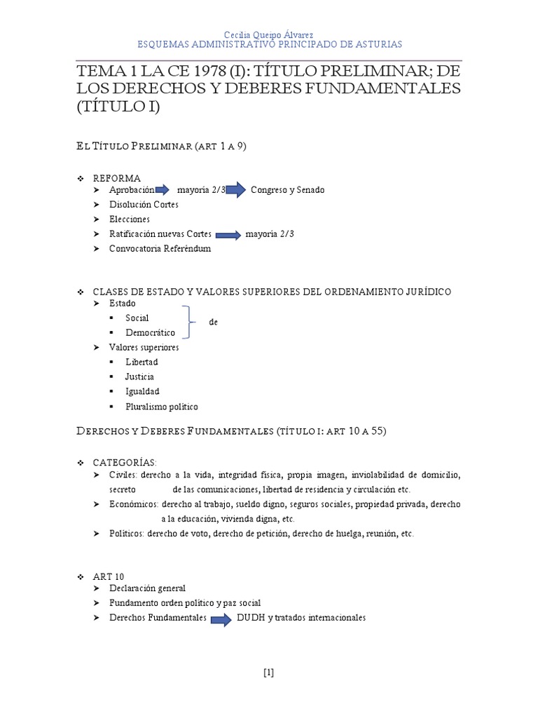 Esquemas Administrativo Principado de Asturias PDF Gobierno de