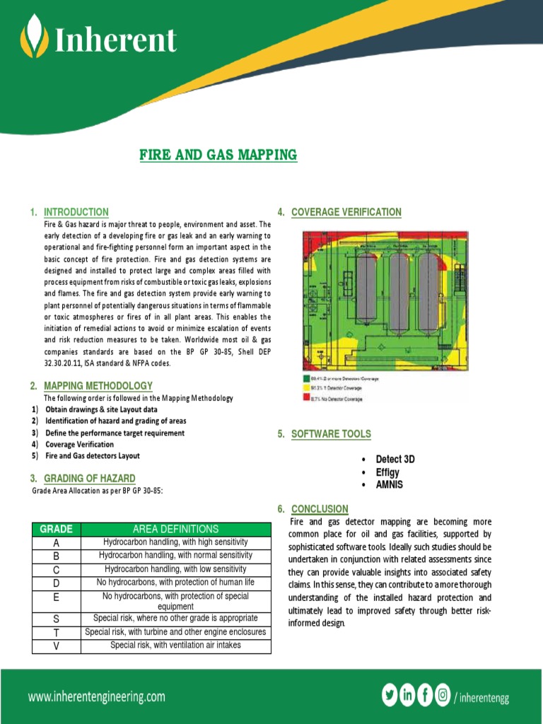 F&G Mapping | PDF | Fires | Risk