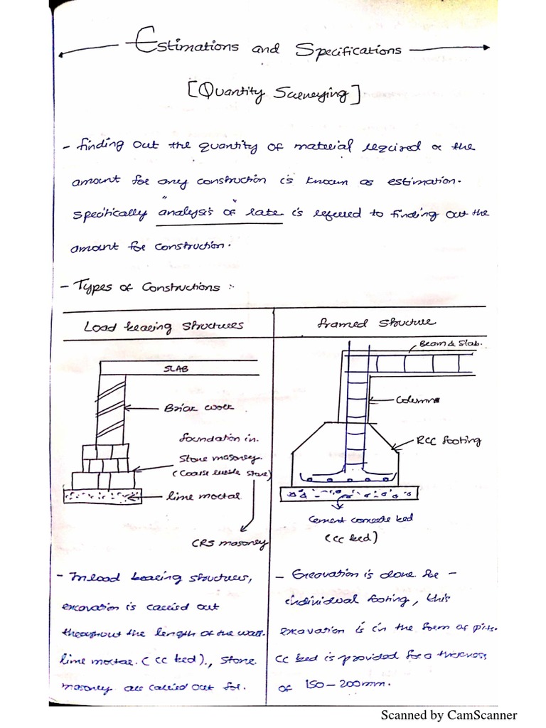 Estimation Notes - MA Aziz-3 PDF | PDF