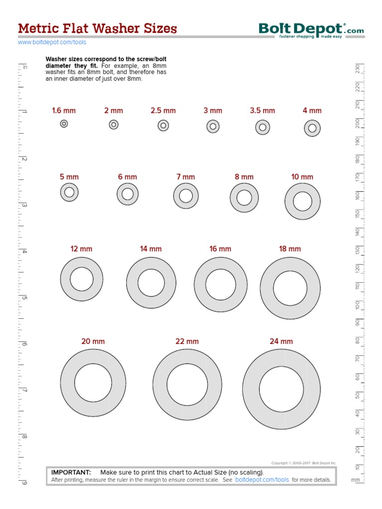 Metric Flat Washer Sizes PDF PDF Washer (Hardware) Manufactured Goods